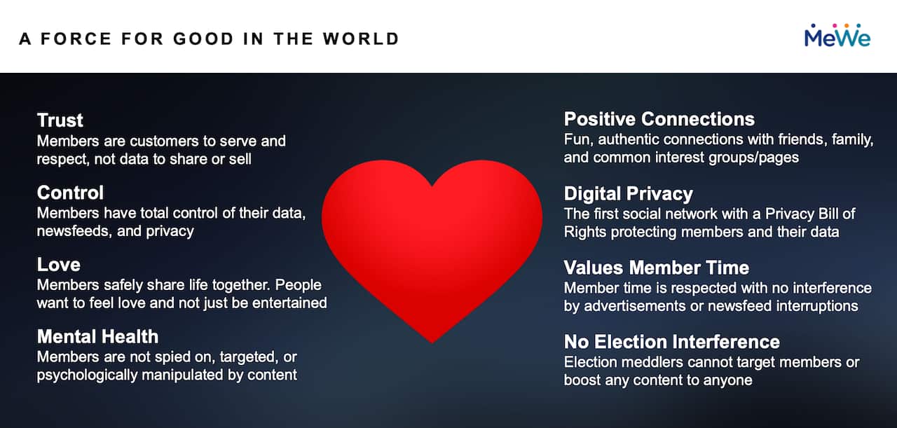 MeWe: A Force for Good