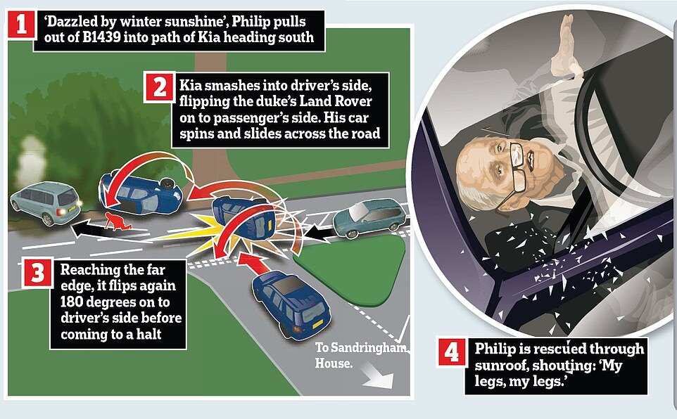 Prince Philip escapes road crash unhurt