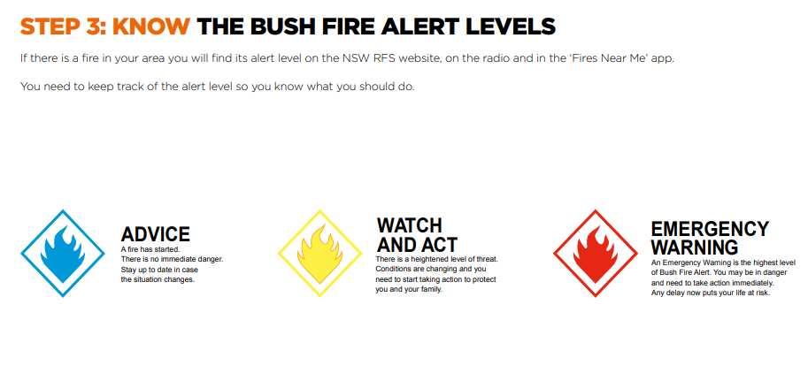 Bushfire Alert Levels