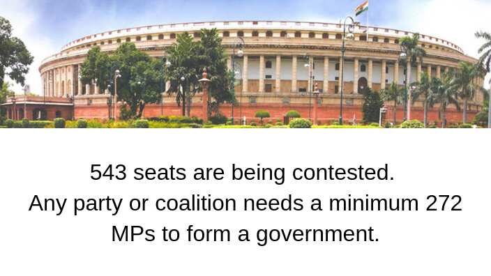 Indian Elections 2019