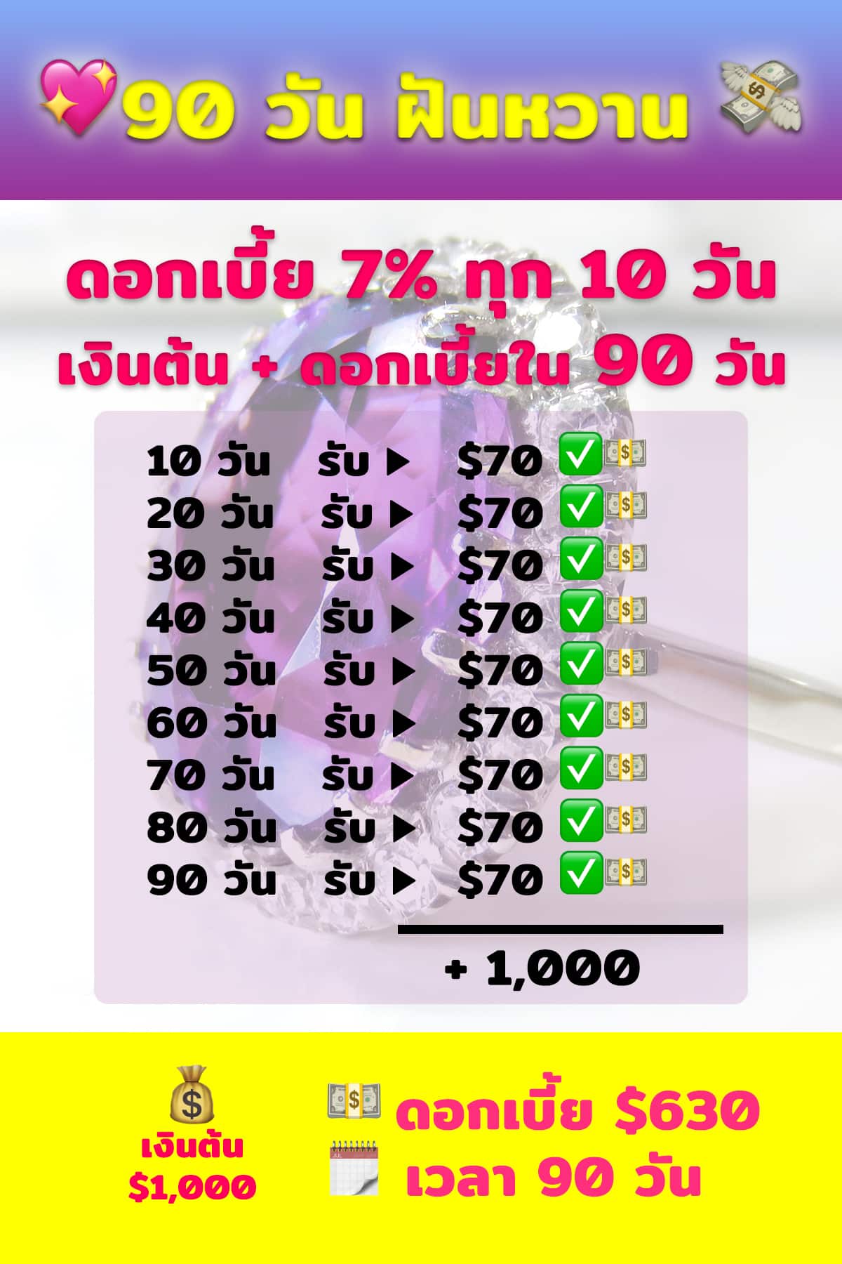 ตัวอย่างโฆษณาชวนเชื่อตามกลุ่มเฟซบุ๊กชุมชนไทยในออสเตรเลีย