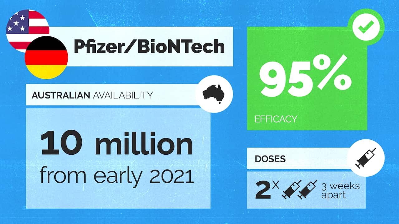 Pfizer/BioNtech 