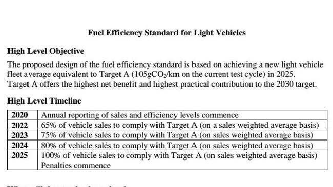 Fuel Efficiency Standard for Light Vehicles