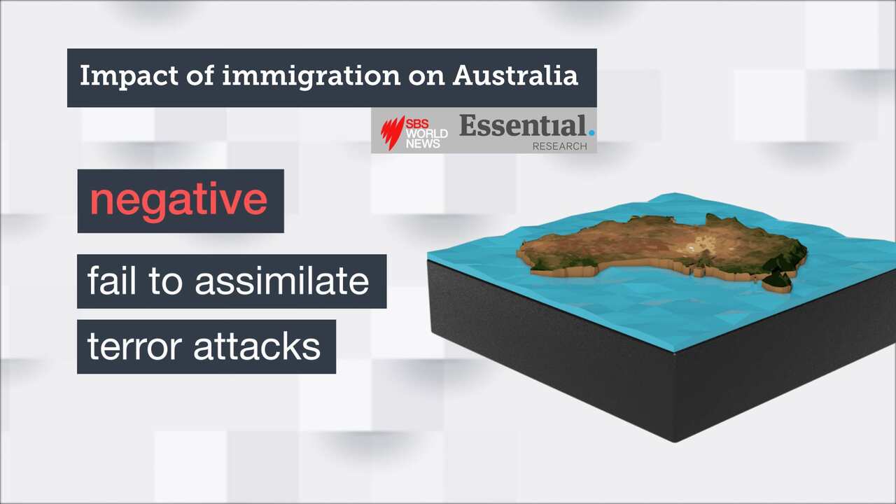 Impact of immigration on Australia