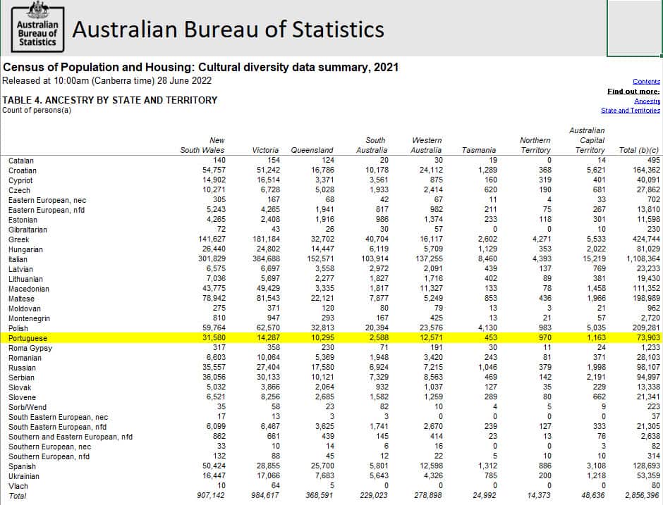 ABS_Brazil state by state