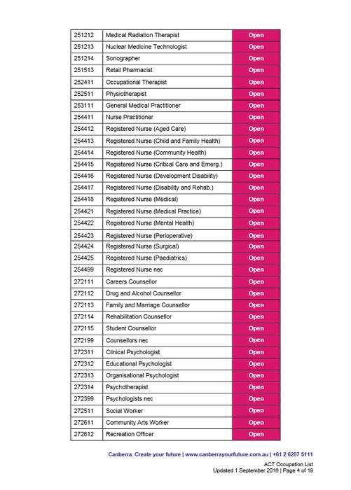 ACT Occupation List 2016