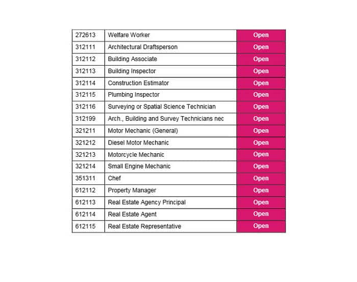 ACT Occupation List 2016