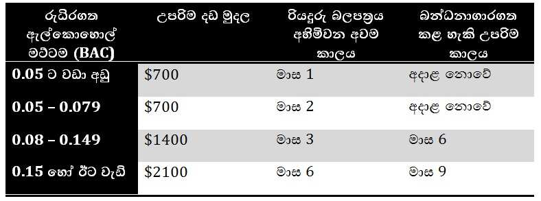 Drink driving penalties ACT