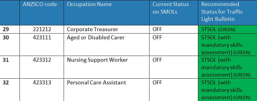 Traffic Light Bulletin 2019