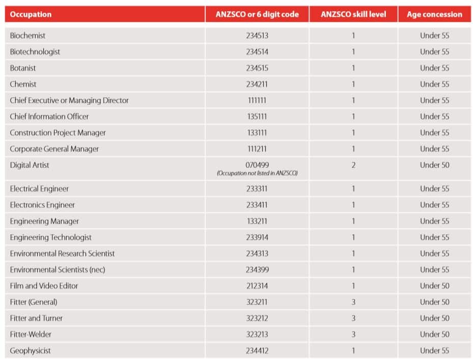 DAMA south Australia