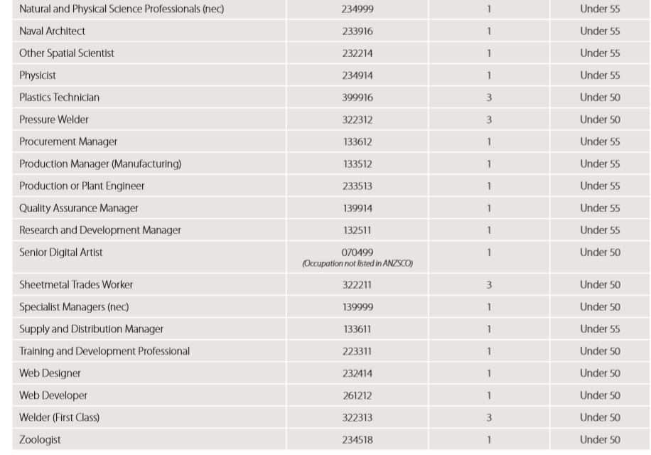 DAMA south australia