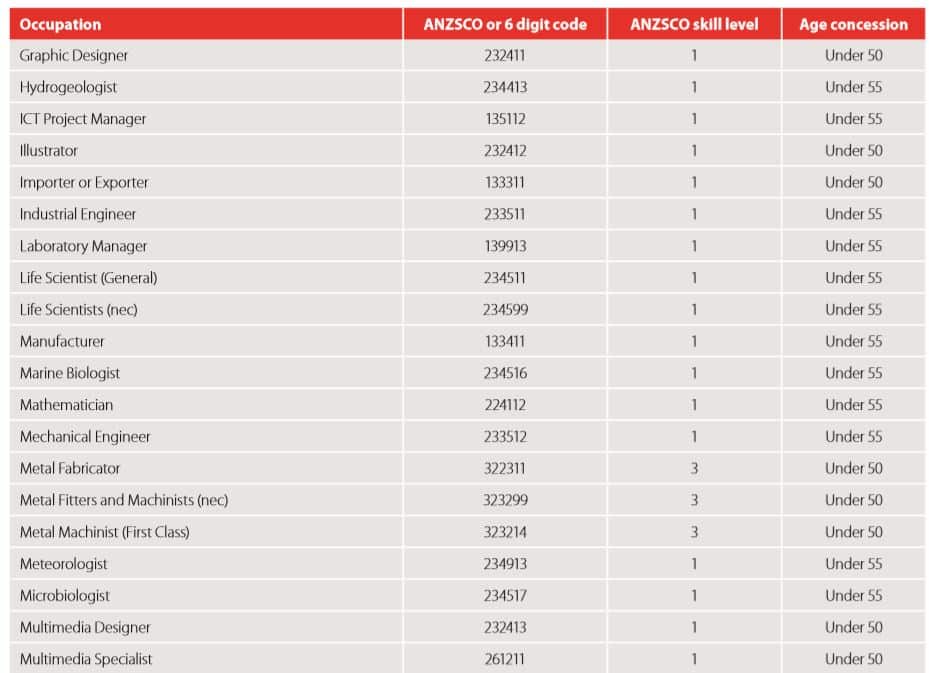 DAMA south australia