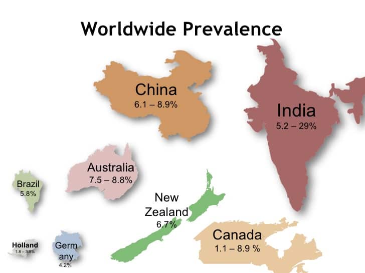 Worldwide Prevalence