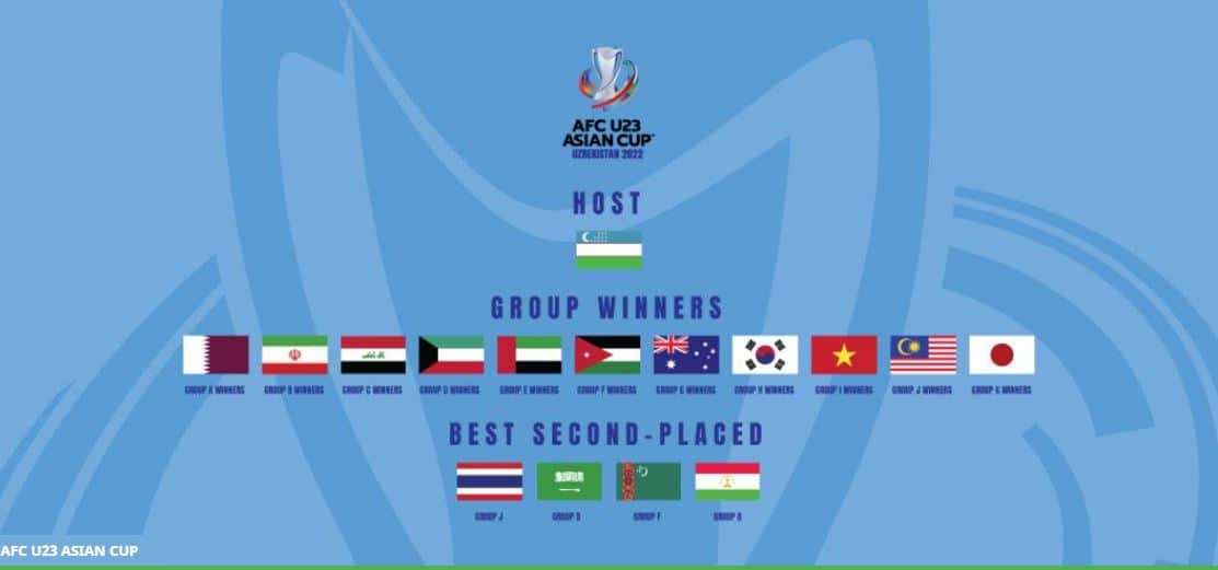 16 nations have advanced to the final.
