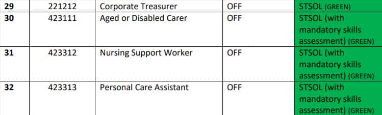 Skilled Migration Occupation Lists Review