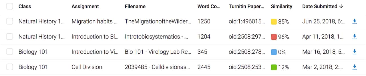 Authorship Investigate was designed to combat the rise in contract cheating