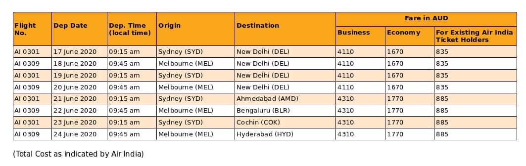 repatriation flight