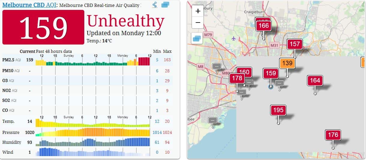 Melbourne CBD Air Pollution: unhealthy