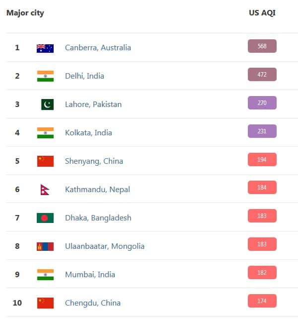 Canberra's air quality 