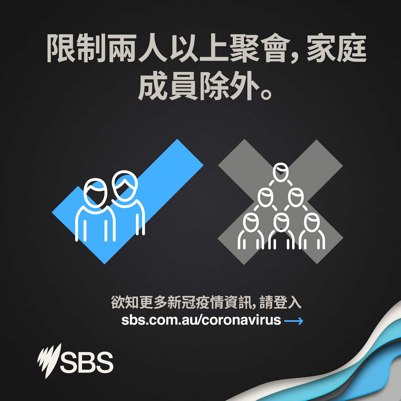 Cantonese Infographics