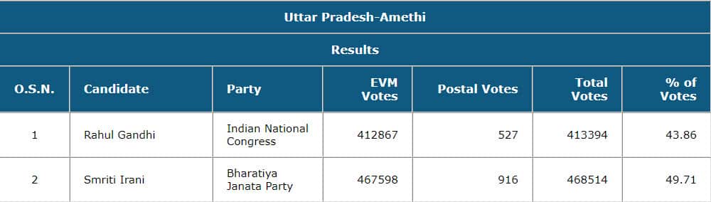 Amethi