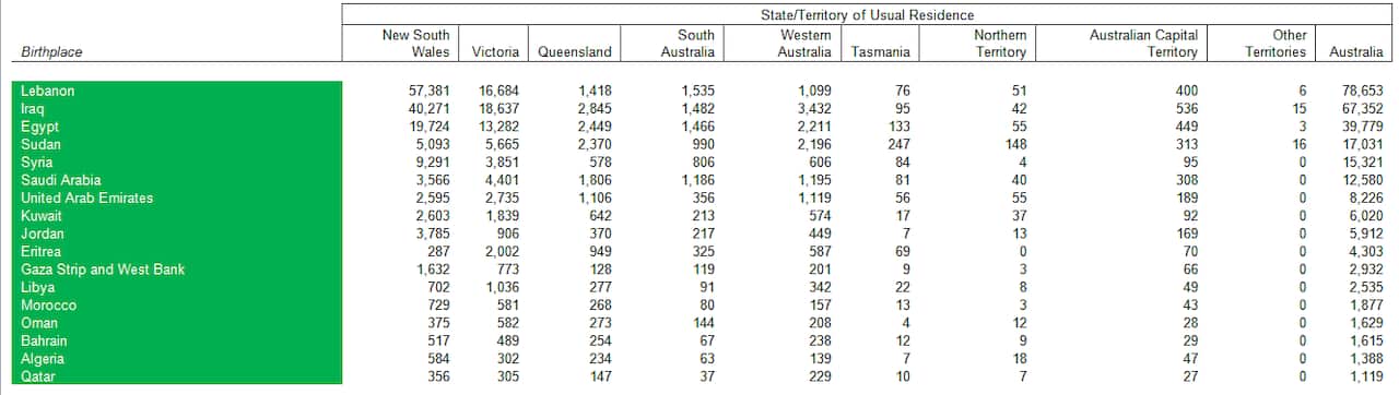 Census 2016 Arabic