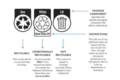 Recycling in Australia 