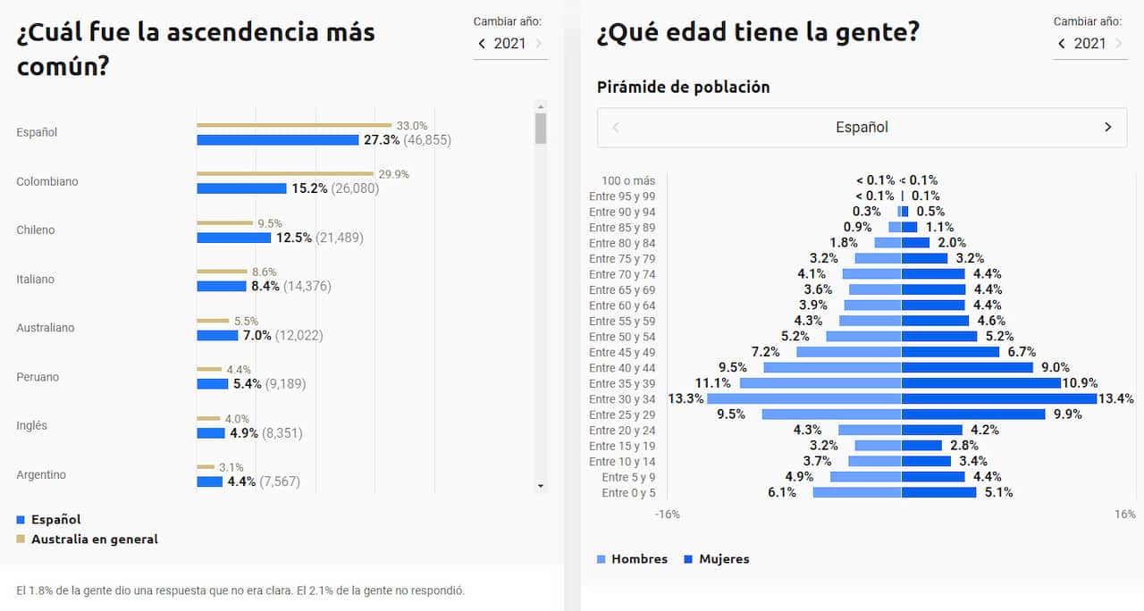 Screen shot of the Census Explorer interactive tool - Spanish