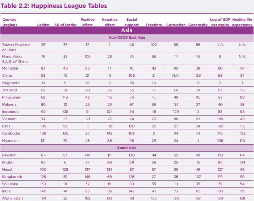 Pakistan world happiness report