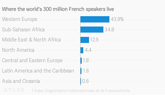 Organisation Internationale de la Francophonie