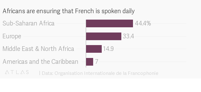 Organisation Internationale de la Francophonie