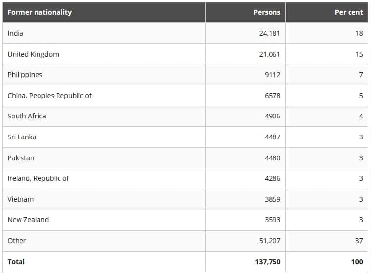 Australian Citizenship Day