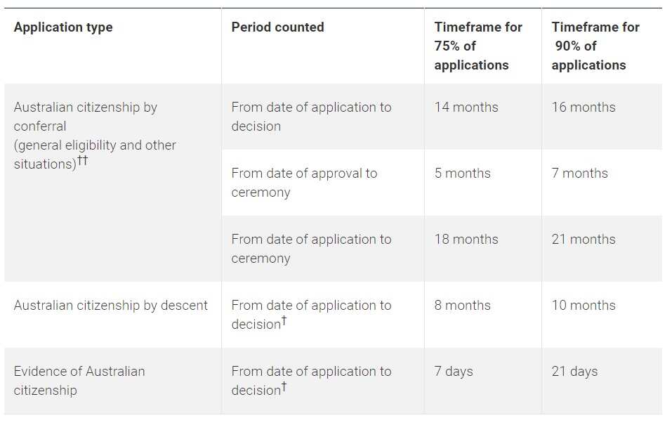 AUS Citizenship Time - March 2021