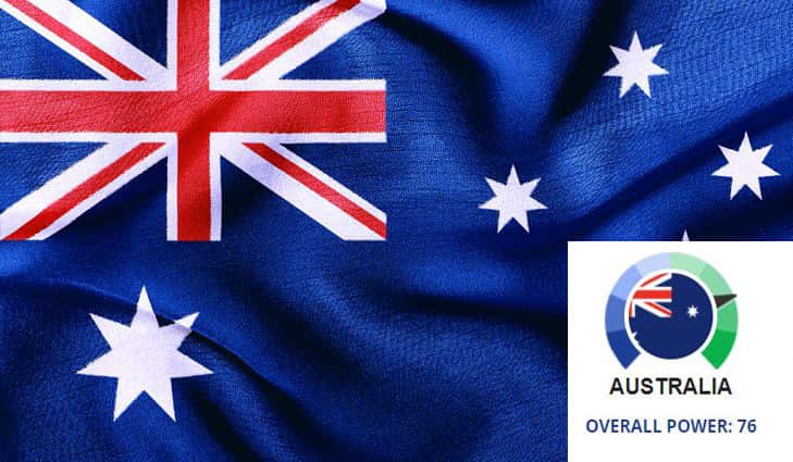 Most Powerful Driving licenses in the world.