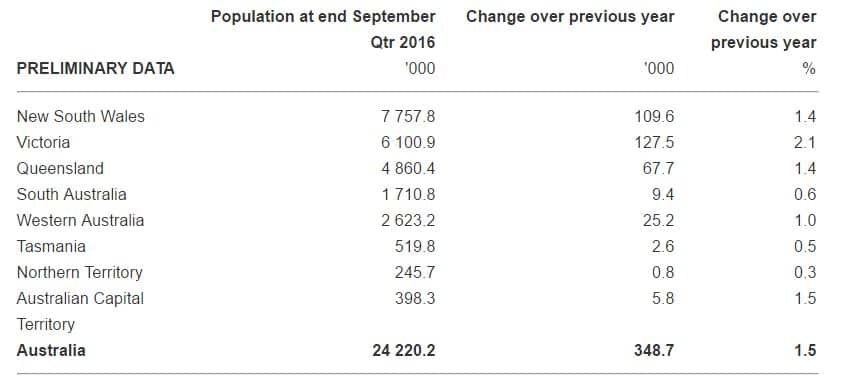 Stronger growth in net overseas migration