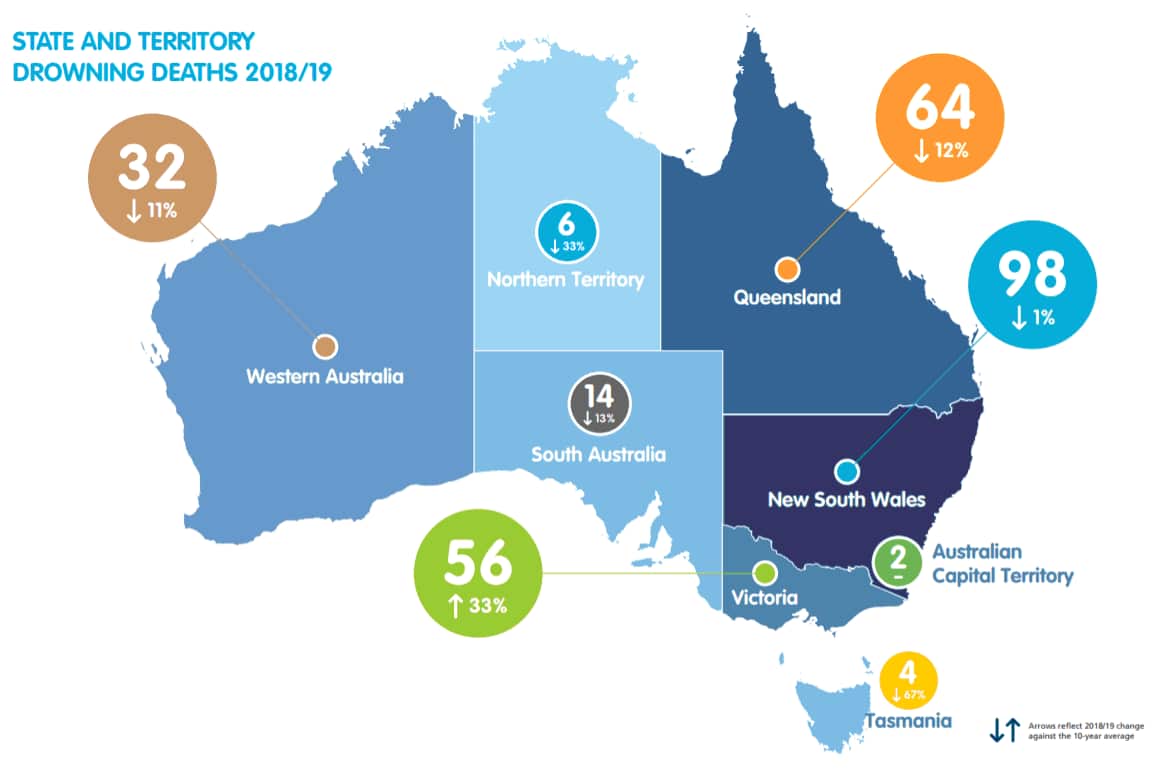 STATE AND TERRITORY DROWNING DEATHS 2018/19