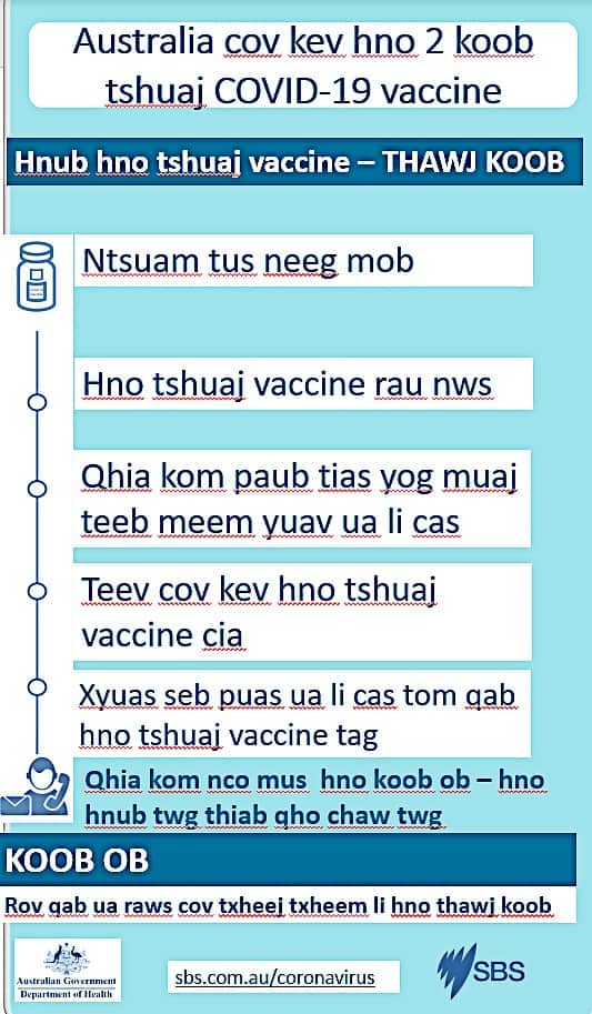 Australia's National COVID-19 vaccine Roll out Strategy