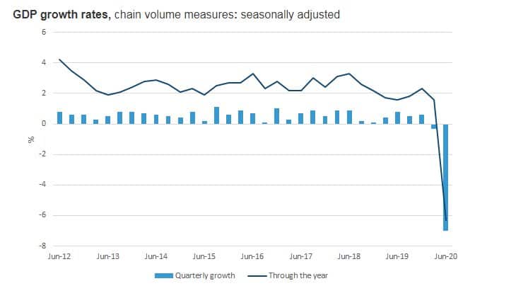 Australia GDP