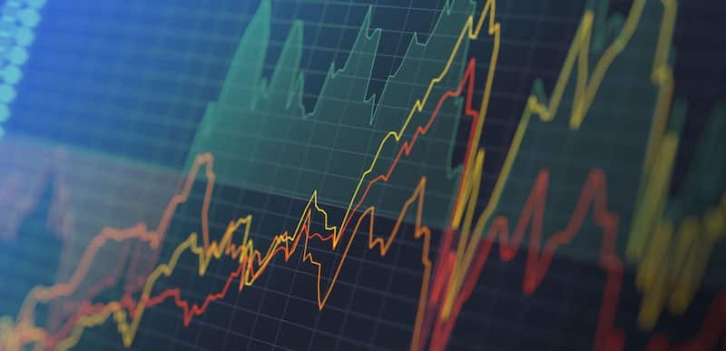 Australian Stock Market Chart