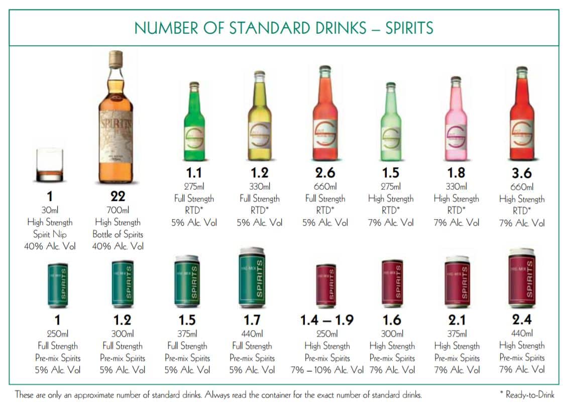Standard drinks - spirits