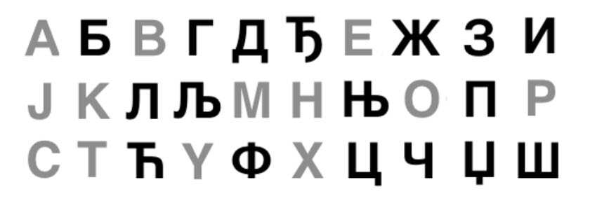 Срспка азбука 