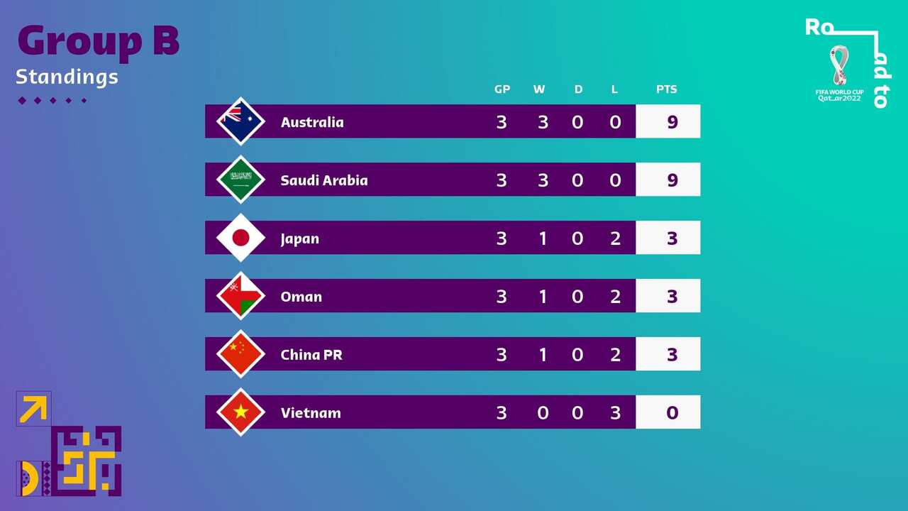 Group B ladder