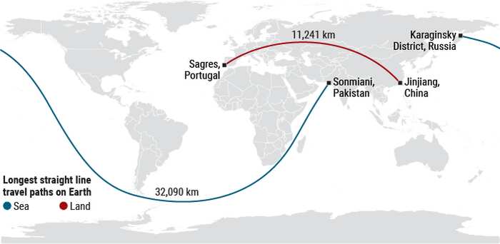 Logest straight line travel paths on Earth