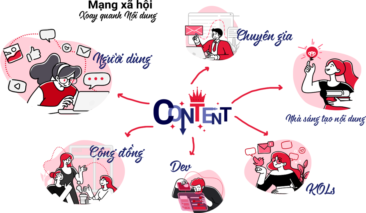 Mạng xã hội Lotus do công ty VCCorp phát triển dự kiến ra mắt bản thử nghiệm vào ngày 16/9.