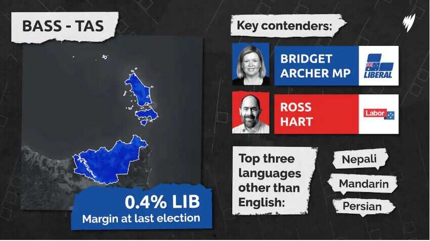 These are the seats that could decide the Australian federal election