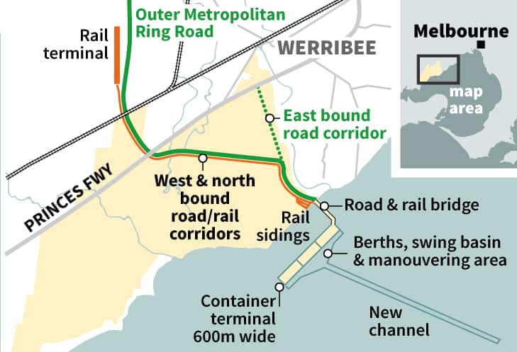 Australia Development