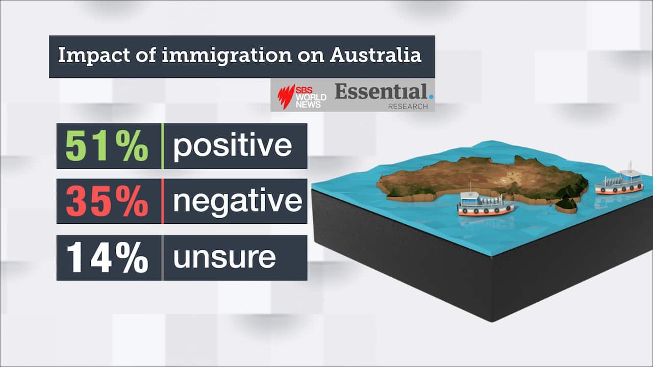 Impact of immigration on Australia
