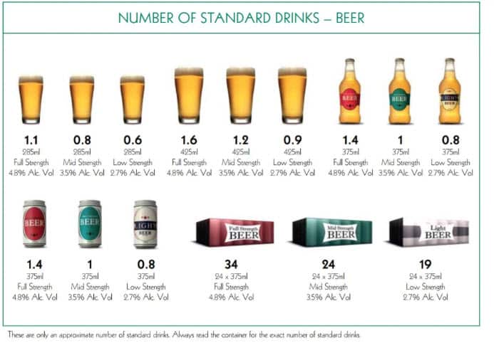 standard drinks beer
