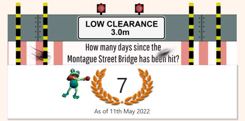 A screenshot from the site 'How many days since Montague Street has been hit?'