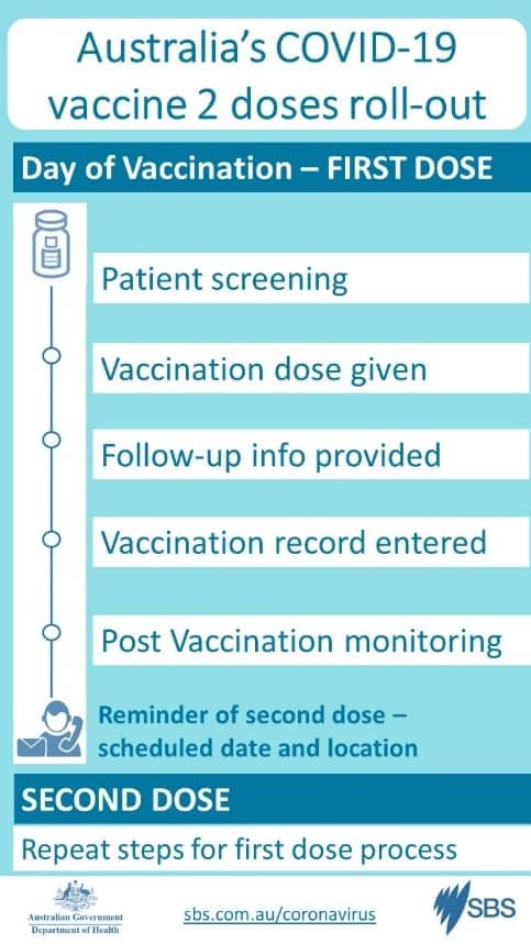 taarifa ya chanjo ya COVID-19